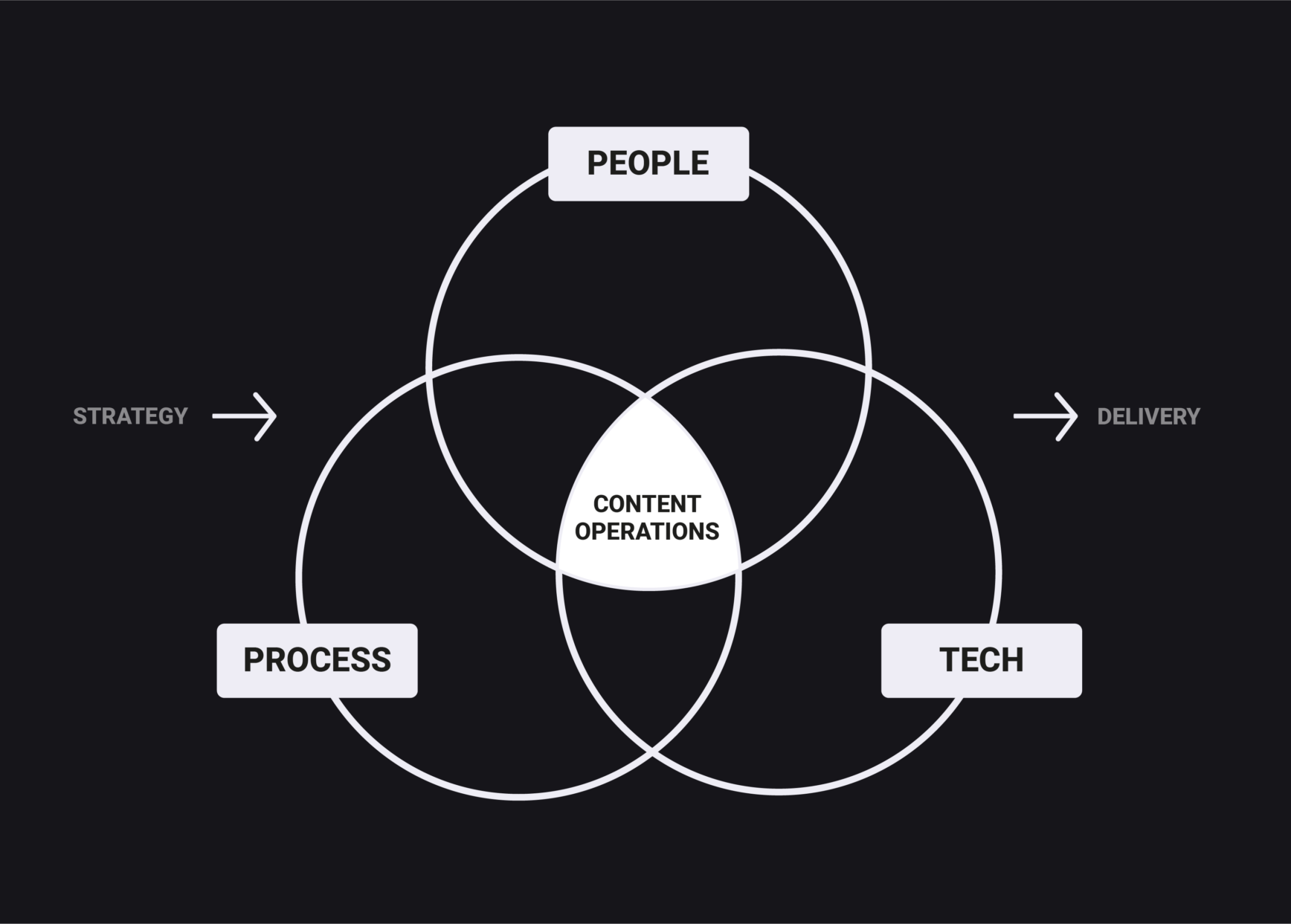 An Intro to ContentOps for Small Teams - IndieContentStrategy.com